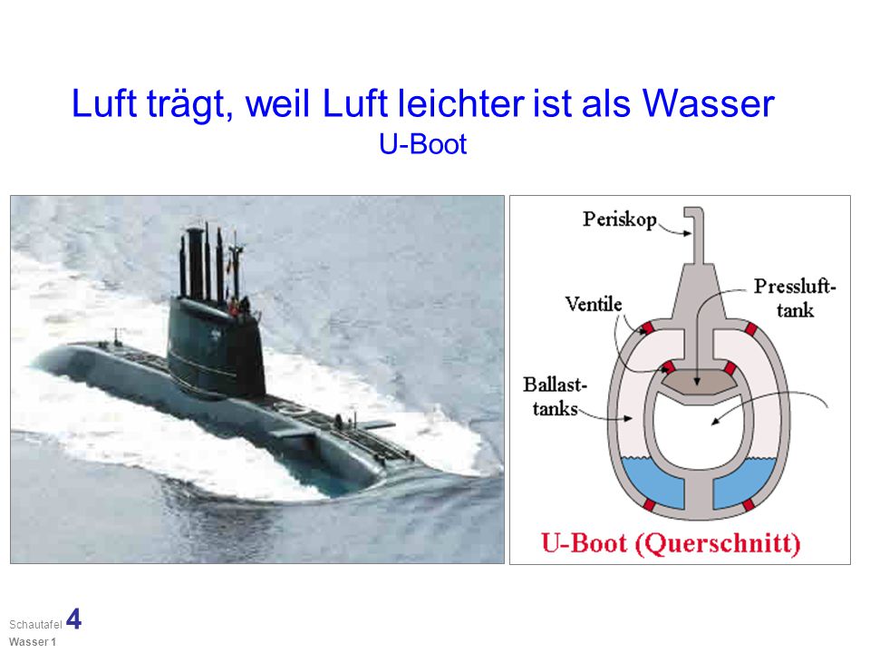 Sich vom Benzin zu begießen